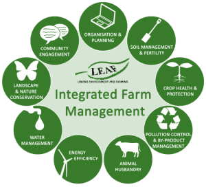 Integrated Farm Management